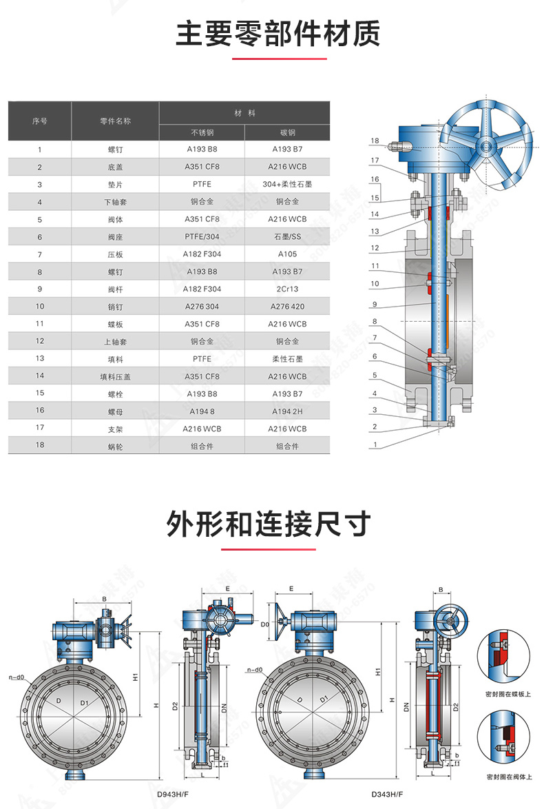 D343型美标三偏心法兰蝶阀_JIUYOU.COM九游结构图.jpg