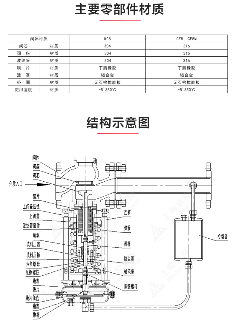 ZZYP型自立式压力调节阀_JIUYOU.COM九游结构图.jpg