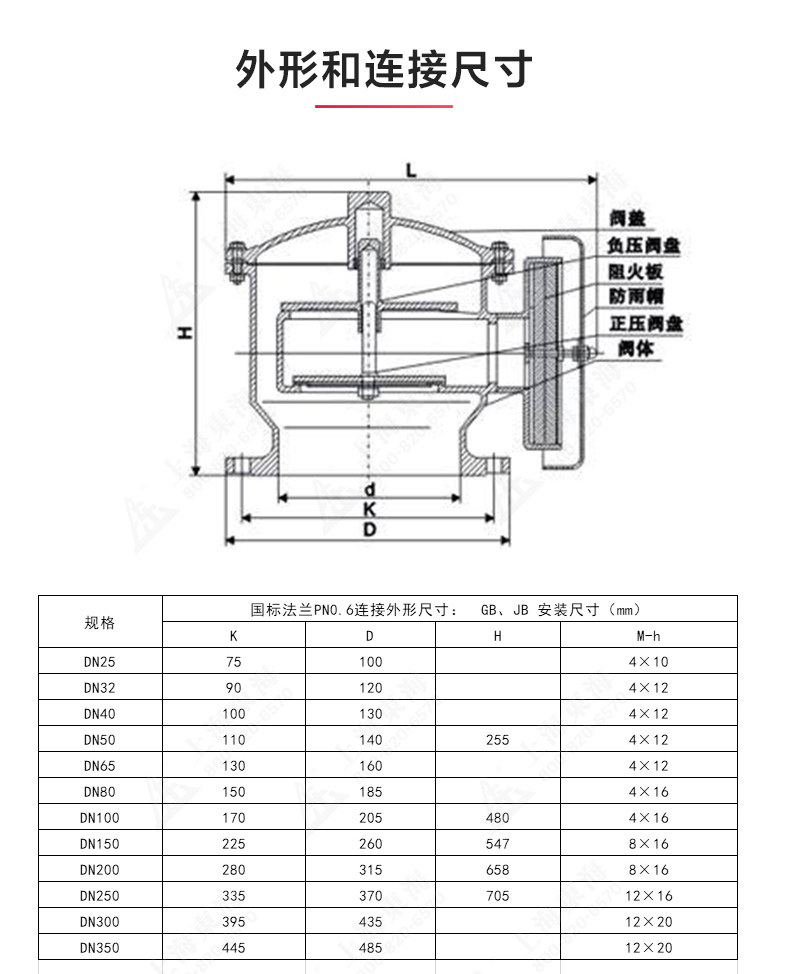 ZFQ-2型不锈钢呼吸阀_JIUYOU.COM九游结构图.jpg