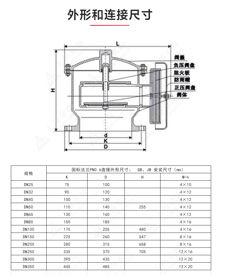 ZFQ-2型铸钢呼吸阀_JIUYOU.COM九游结构图.jpg