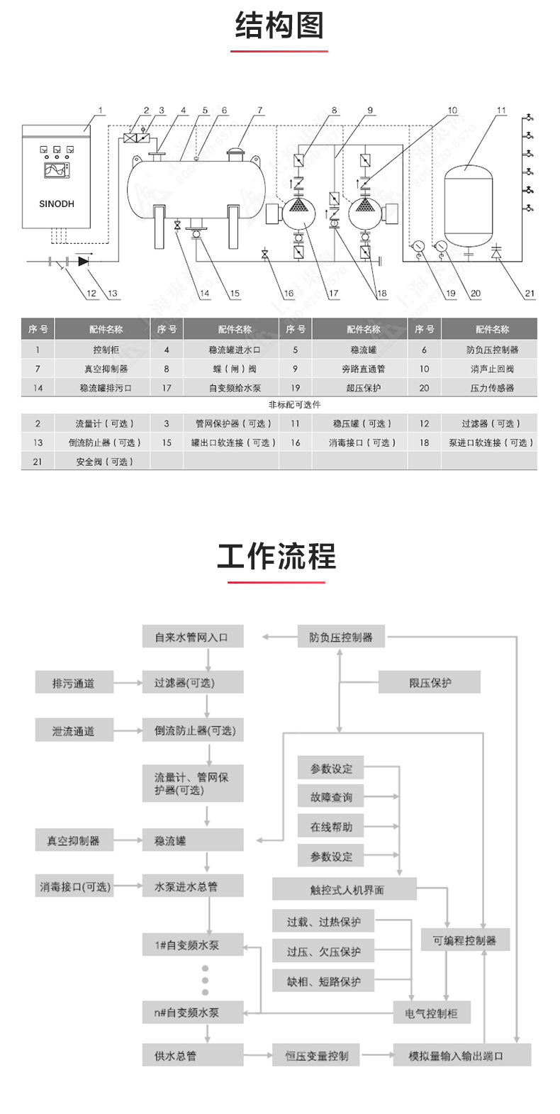 二次供水设备_JIUYOU.COM九游结构图.jpg