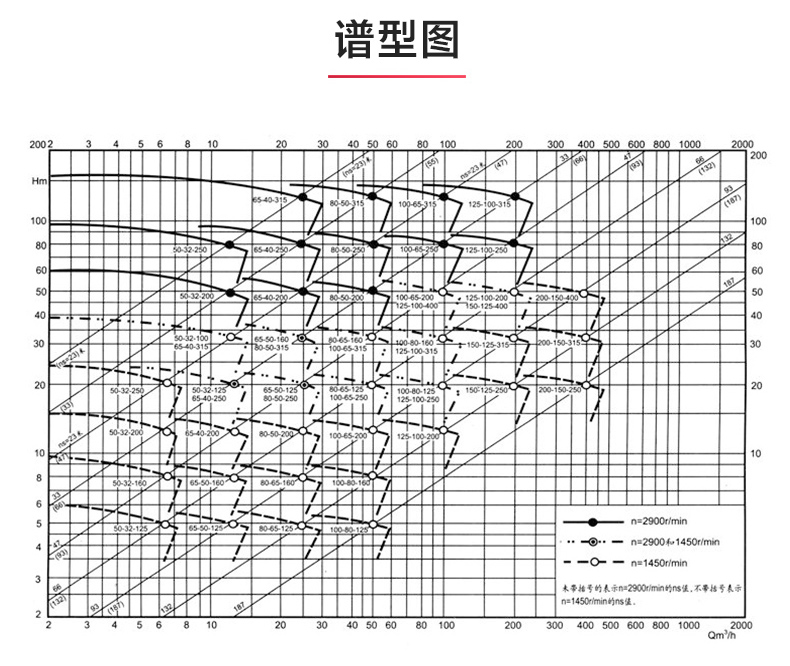 IR型离心JIUYOU.COM九游_JIUYOU.COM九游性能参数.jpg