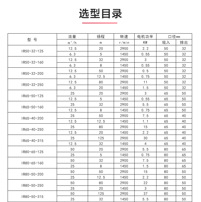 IR型离心JIUYOU.COM九游_JIUYOU.COM九游选型目录.jpg