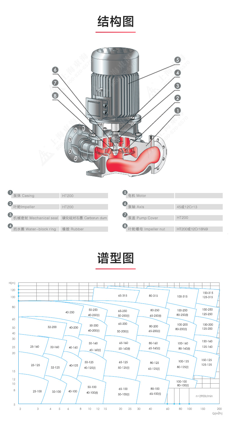 ISG型离心JIUYOU.COM九游_JIUYOU.COM九游结构图.jpg