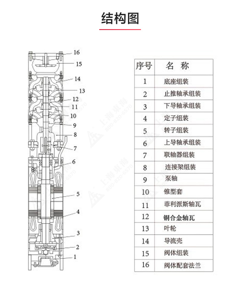 QJ型深井潜水JIUYOU.COM九游_JIUYOU.COM九游结构图.jpg