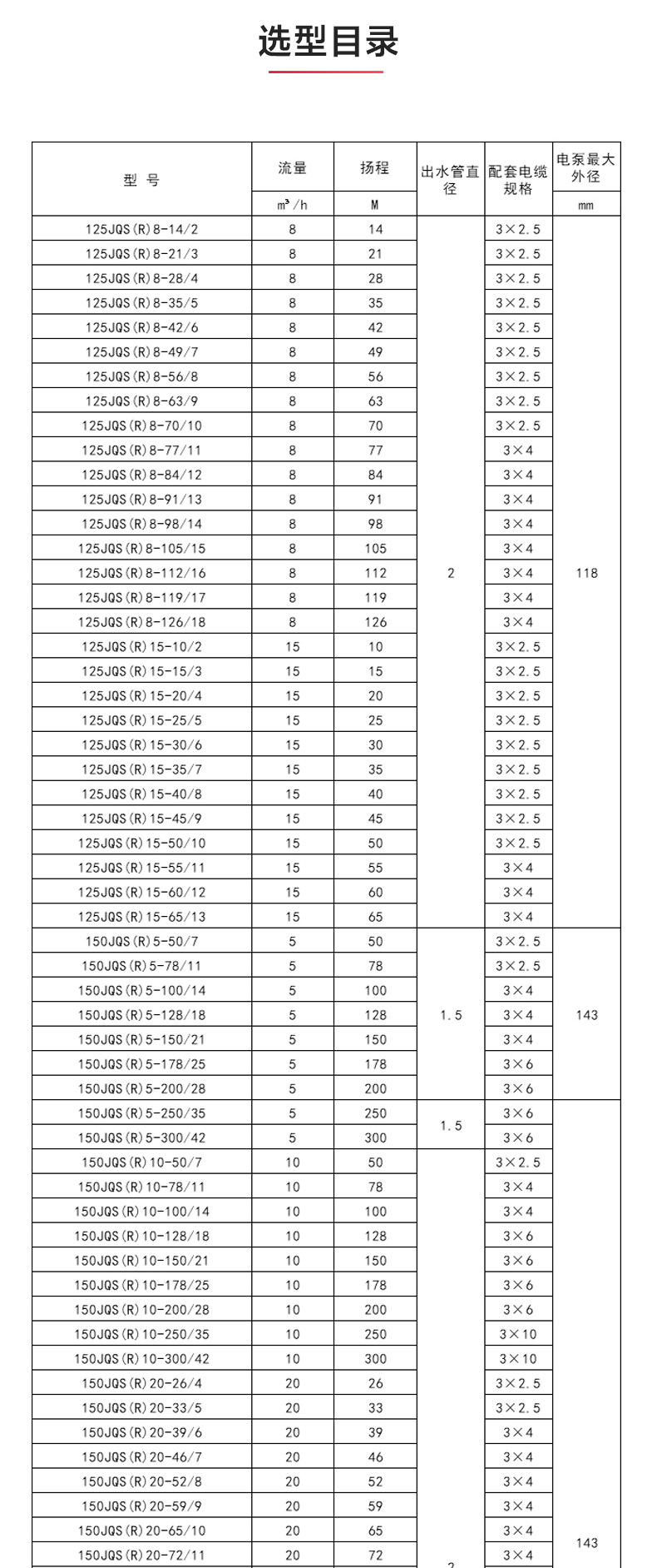 QJ型深井潜水JIUYOU.COM九游_JIUYOU.COM九游性能参数.jpg