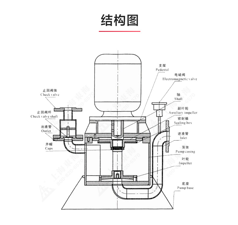 WFB型无密封自吸JIUYOU.COM九游_JIUYOU.COM九游结构图.jpg