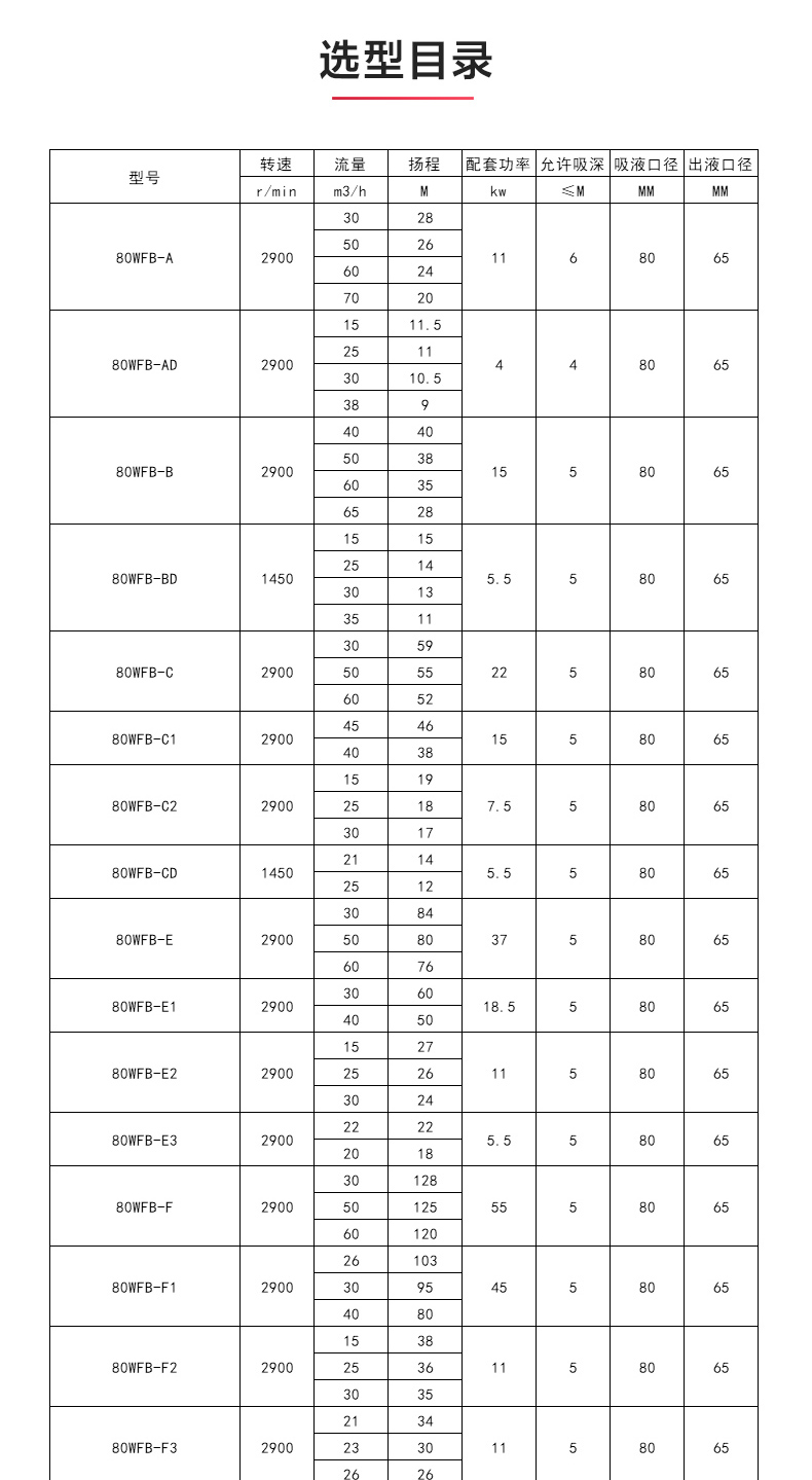 WFB型无密封自吸JIUYOU.COM九游_JIUYOU.COM九游性能参数.jpg