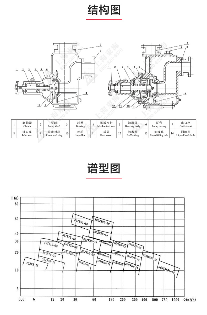 ZX型自吸JIUYOU.COM九游_JIUYOU.COM九游结构图.jpg