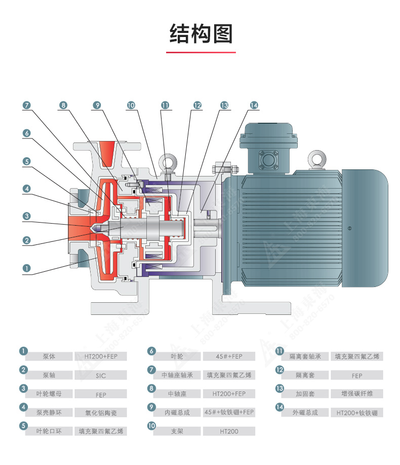 CQB-F型氟塑料磁力JIUYOU.COM九游_JIUYOU.COM九游结构图.jpg