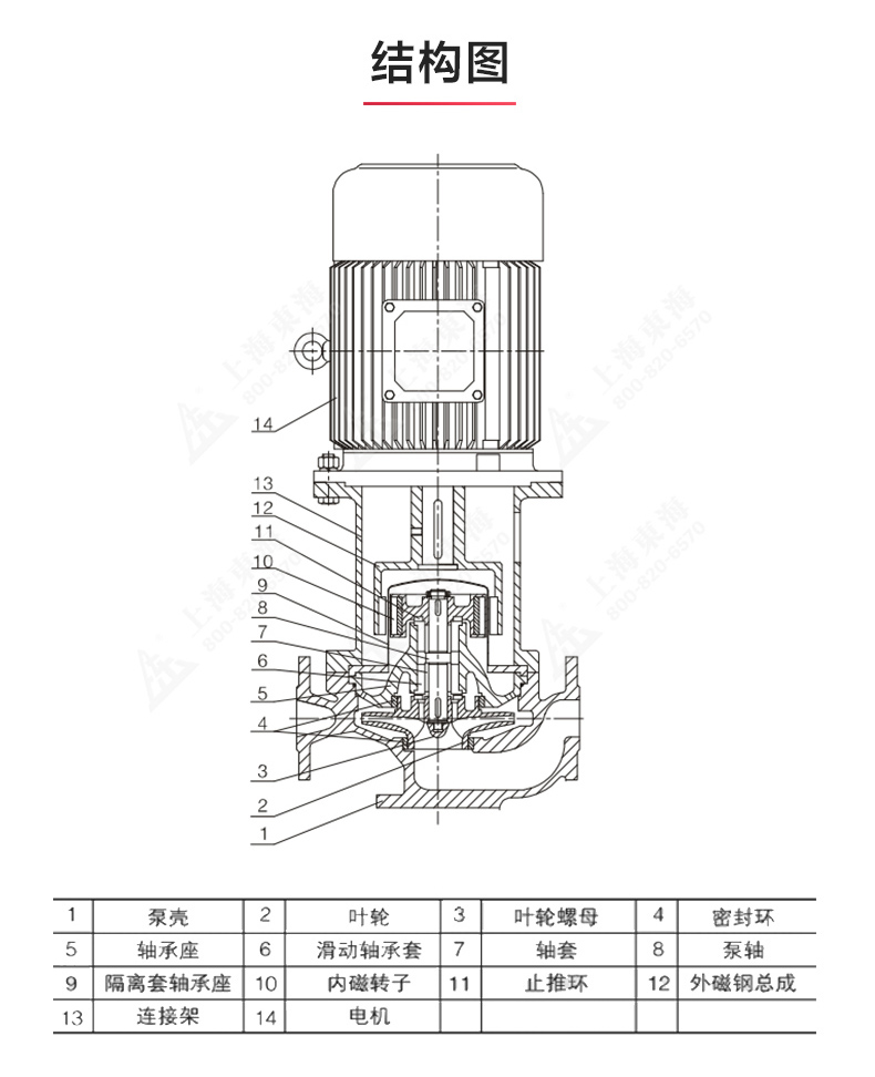CQB-L型立式磁力JIUYOU.COM九游_JIUYOU.COM九游结构图.jpg