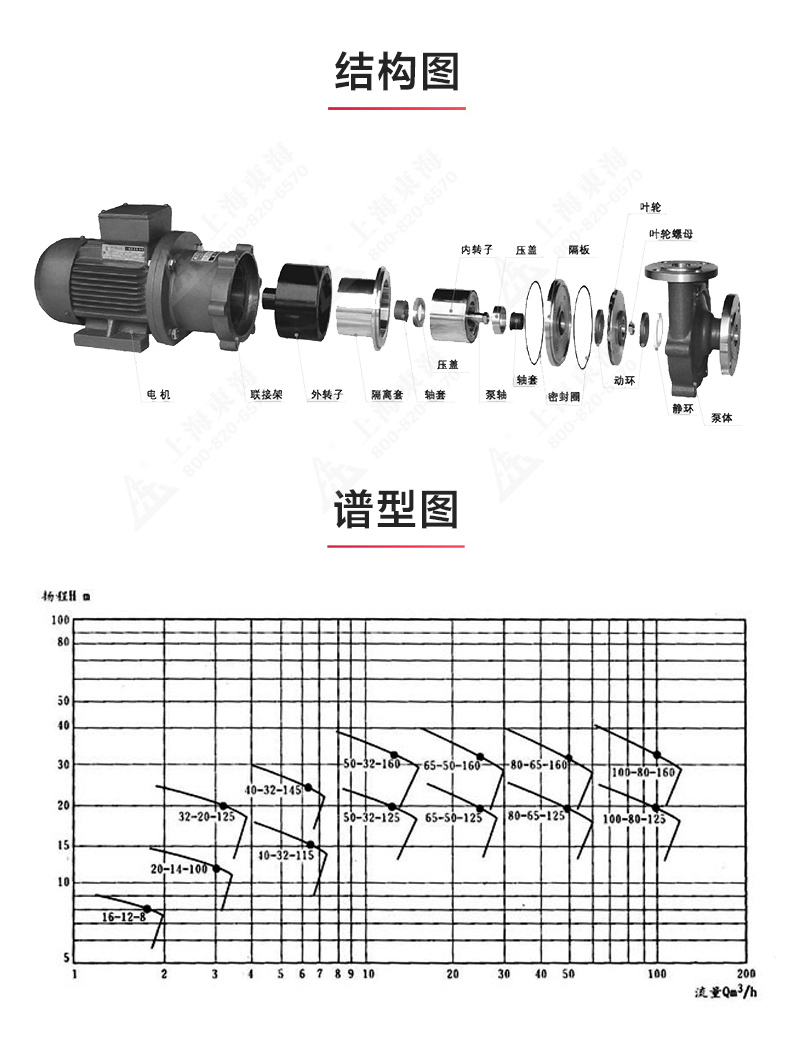 CQB型磁力JIUYOU.COM九游_JIUYOU.COM九游结构图.jpg