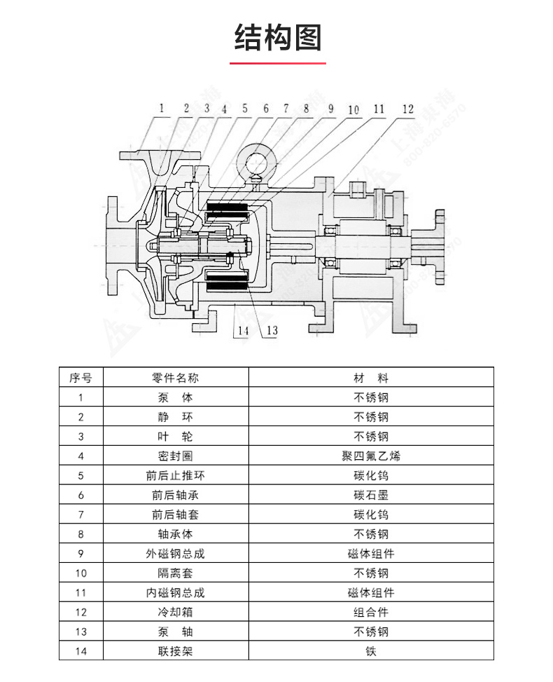 CQG型保温磁力JIUYOU.COM九游_JIUYOU.COM九游结构图.jpg