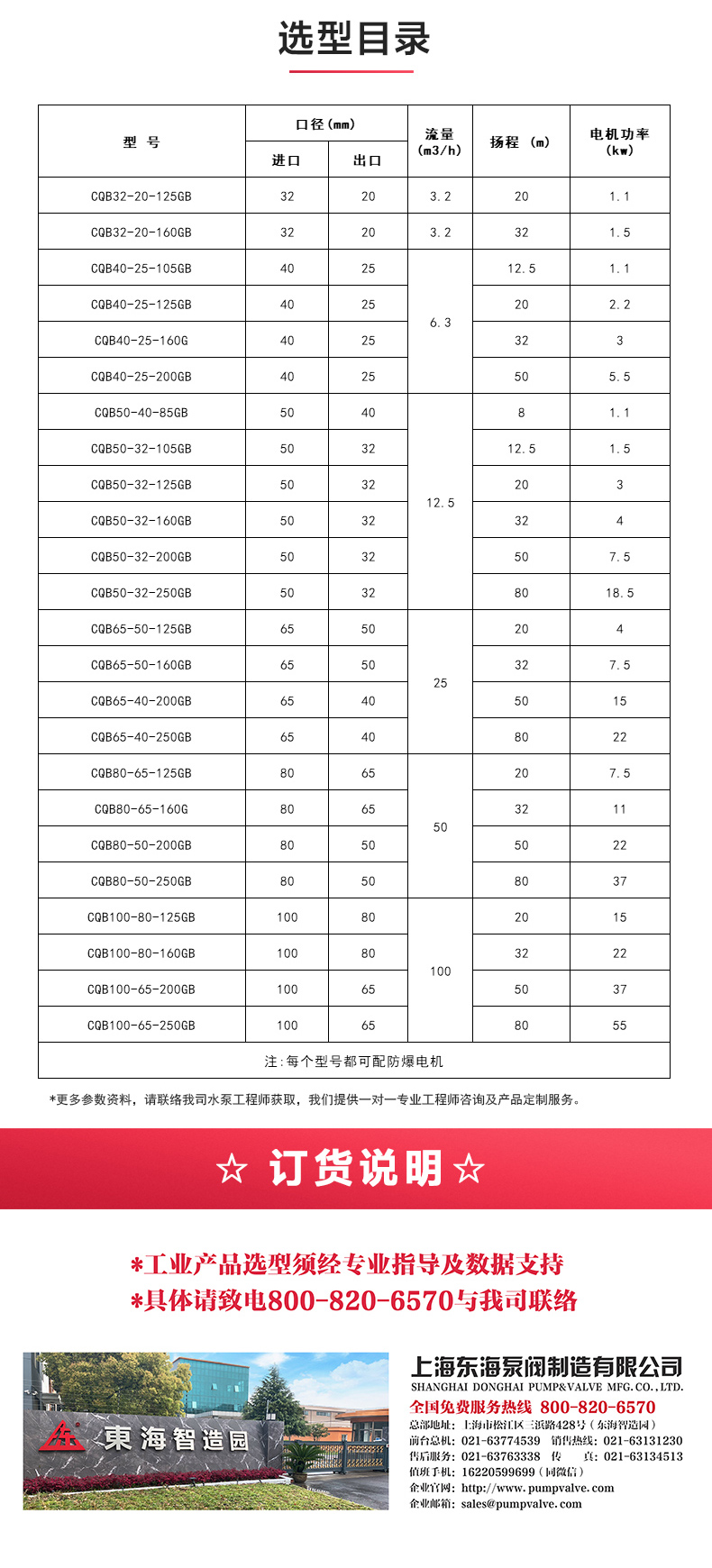 CQG型保温磁力JIUYOU.COM九游_JIUYOU.COM九游选型目录.jpg