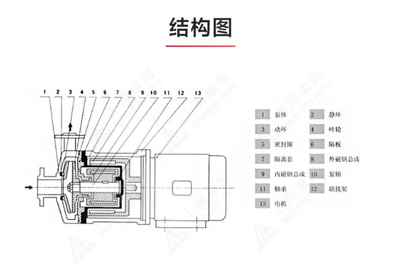 CQ型工程塑料磁力JIUYOU.COM九游_JIUYOU.COM九游结构图.jpg