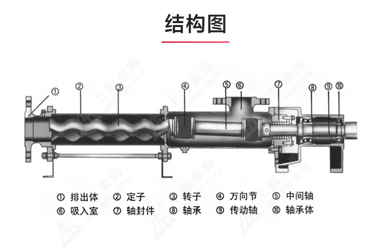 G型螺杆JIUYOU.COM九游_JIUYOU.COM九游结构图.jpg