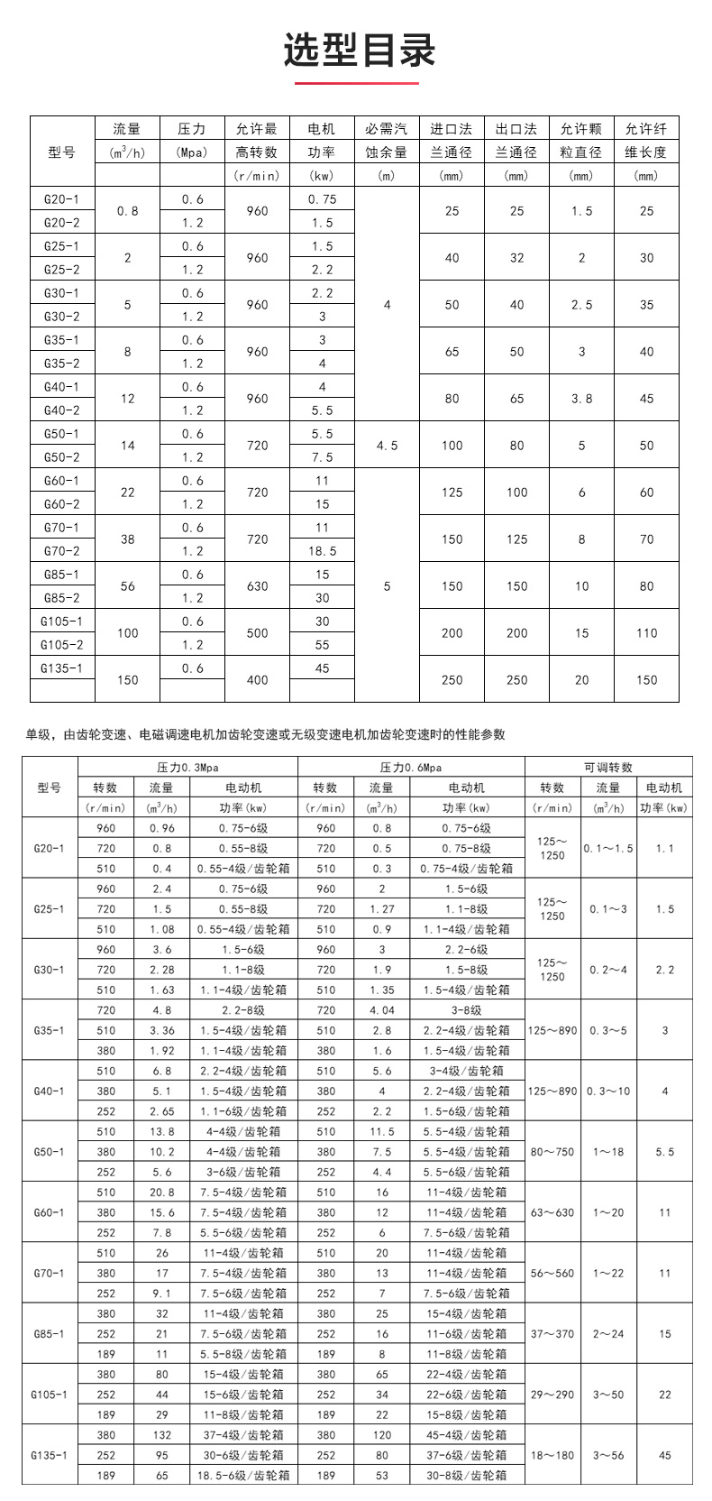 G型螺杆JIUYOU.COM九游_JIUYOU.COM九游选型目录.jpg