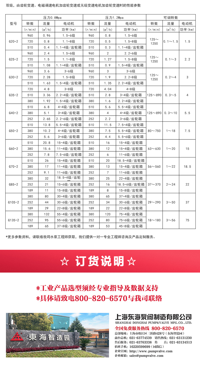 G型螺杆JIUYOU.COM九游_JIUYOU.COM九游选型目录2.jpg