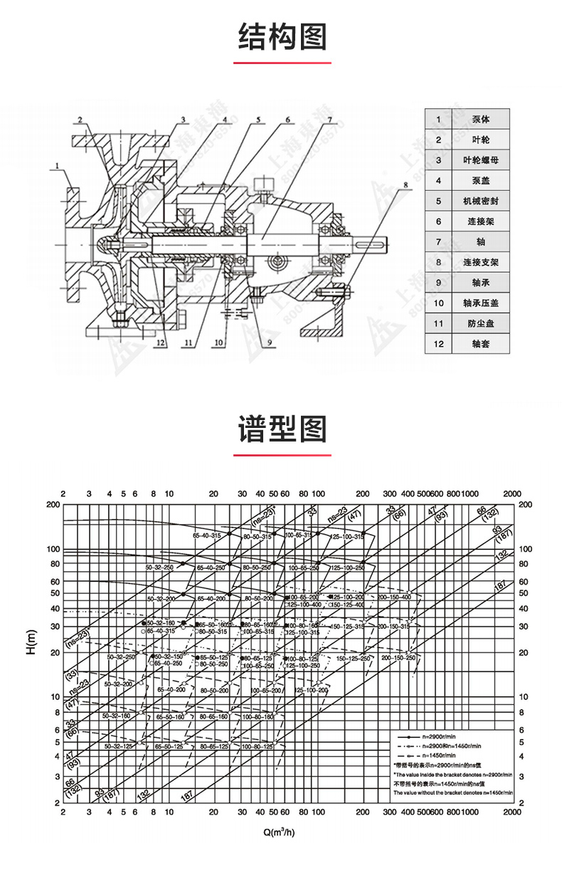 IH型化工JIUYOU.COM九游_JIUYOU.COM九游结构图.jpg