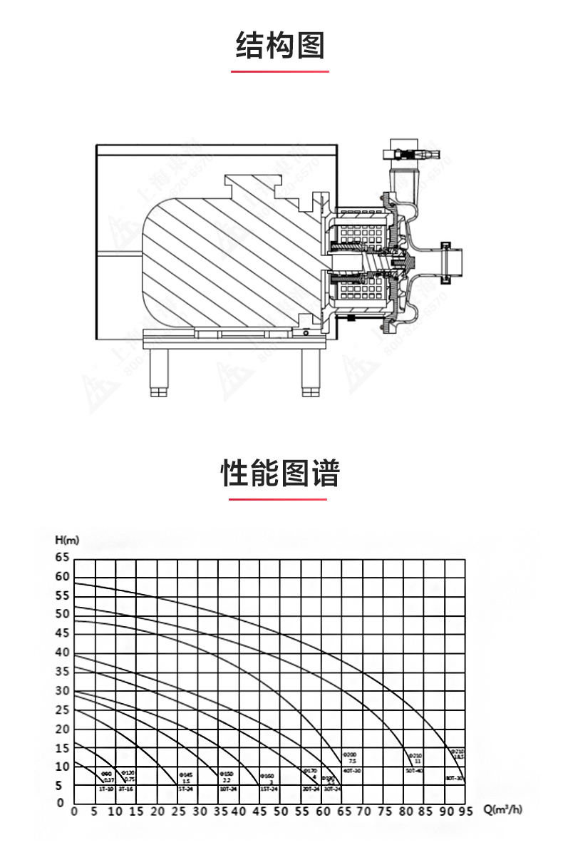 SPC型卫生级离心JIUYOU.COM九游_JIUYOU.COM九游结构图.jpg