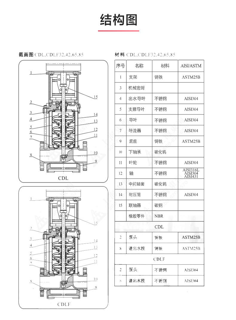 CDLF型立式多级离心JIUYOU.COM九游_JIUYOU.COM九游结构图.jpg
