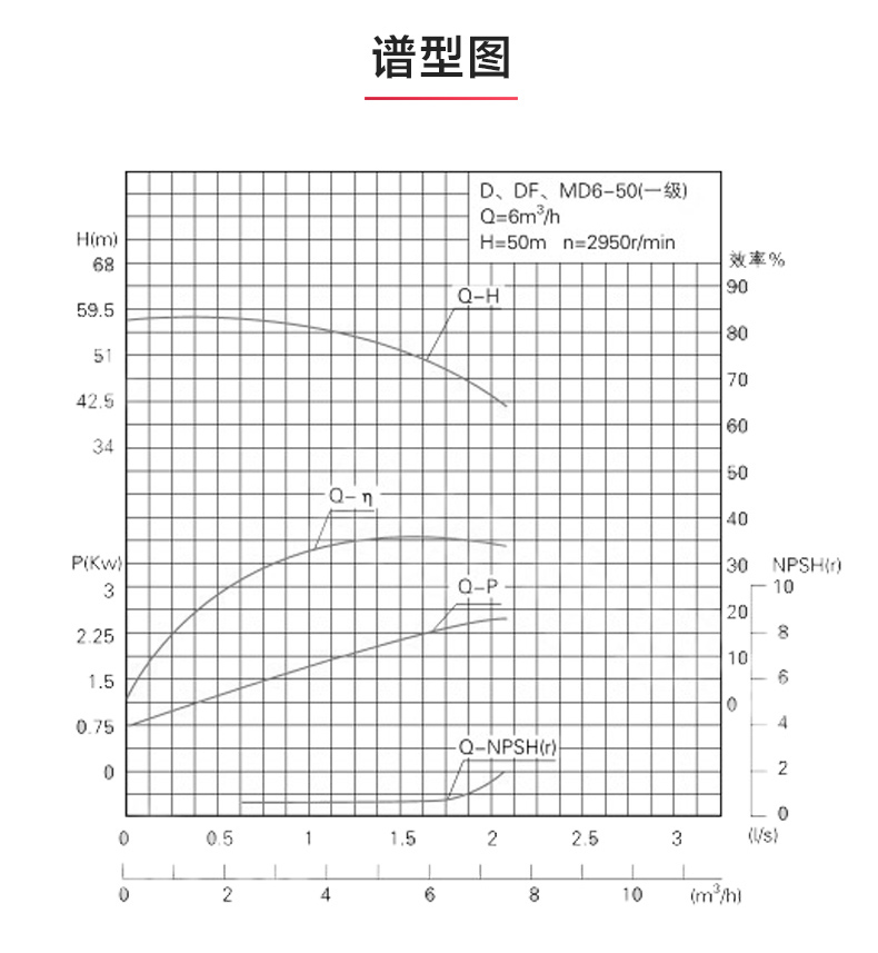 D型多级JIUYOU.COM九游_JIUYOU.COM九游性能参数.jpg