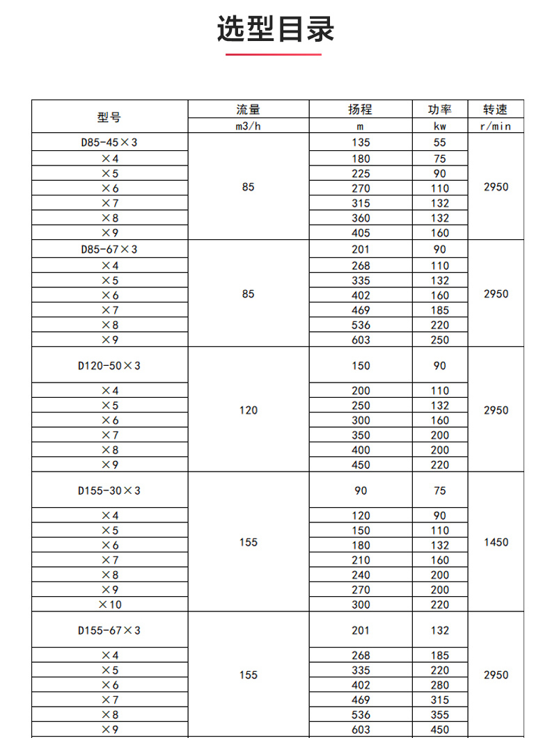 D型多级JIUYOU.COM九游_JIUYOU.COM九游选型目录.jpg