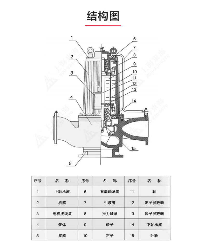 SPG型屏蔽JIUYOU.COM九游_JIUYOU.COM九游结构图.jpg