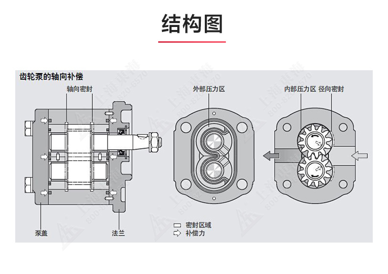 2CY型齿轮油JIUYOU.COM九游_JIUYOU.COM九游结构图.jpg