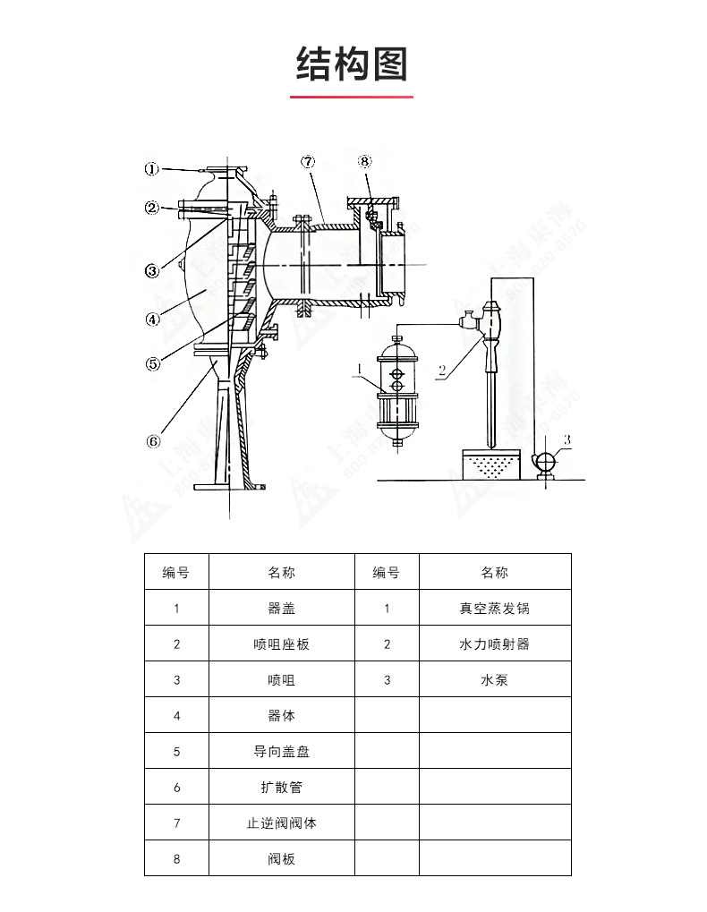 水利喷射器_JIUYOU.COM九游结构图.jpg