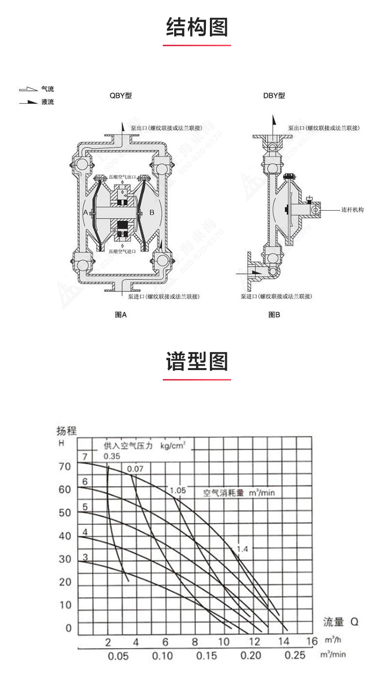 QBY型气动隔膜JIUYOU.COM九游_03.jpg