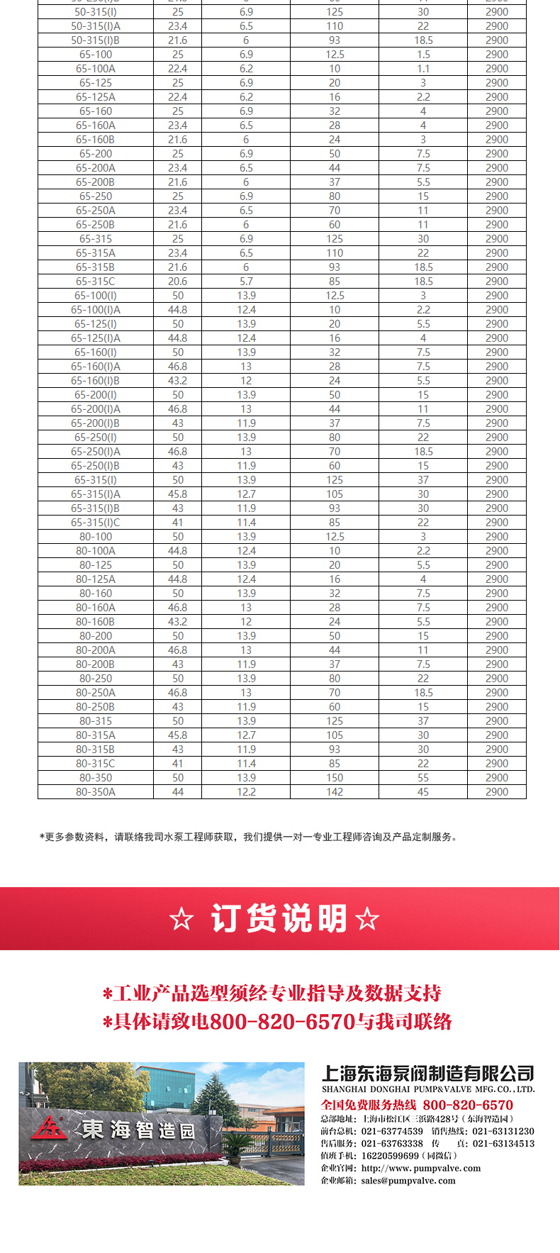 GRG型离心JIUYOU.COM九游_JIUYOU.COM九游选型目录2.jpg