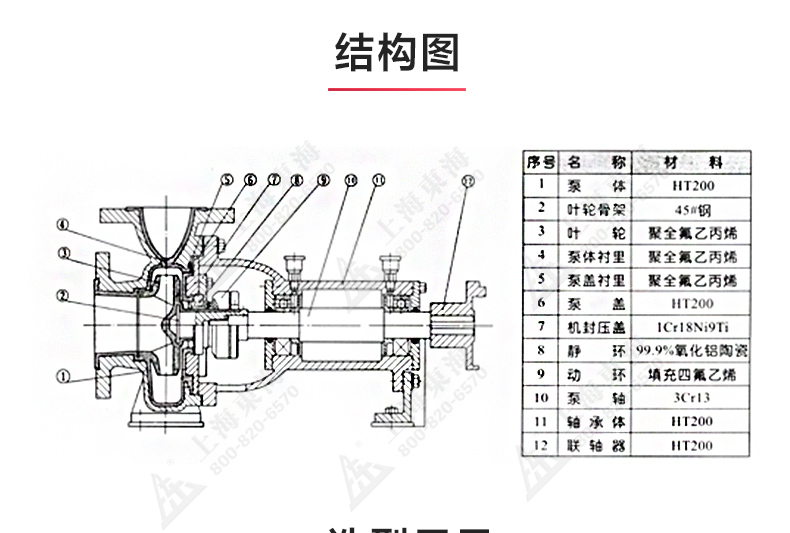 IHF型氟塑料衬里离心JIUYOU.COM九游_03.jpg