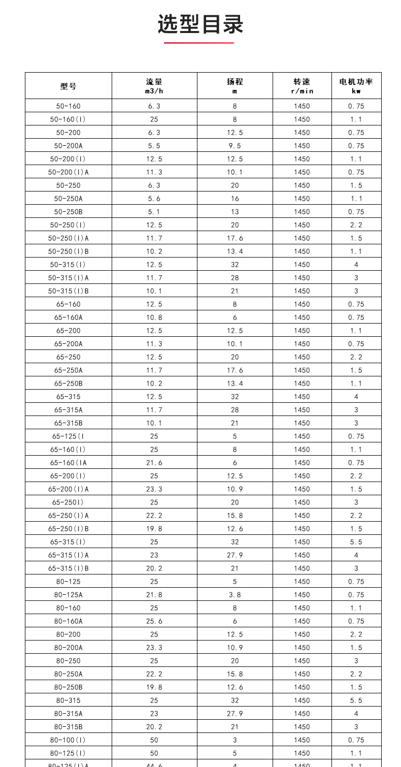 IHGD型离心JIUYOU.COM九游_04.jpg