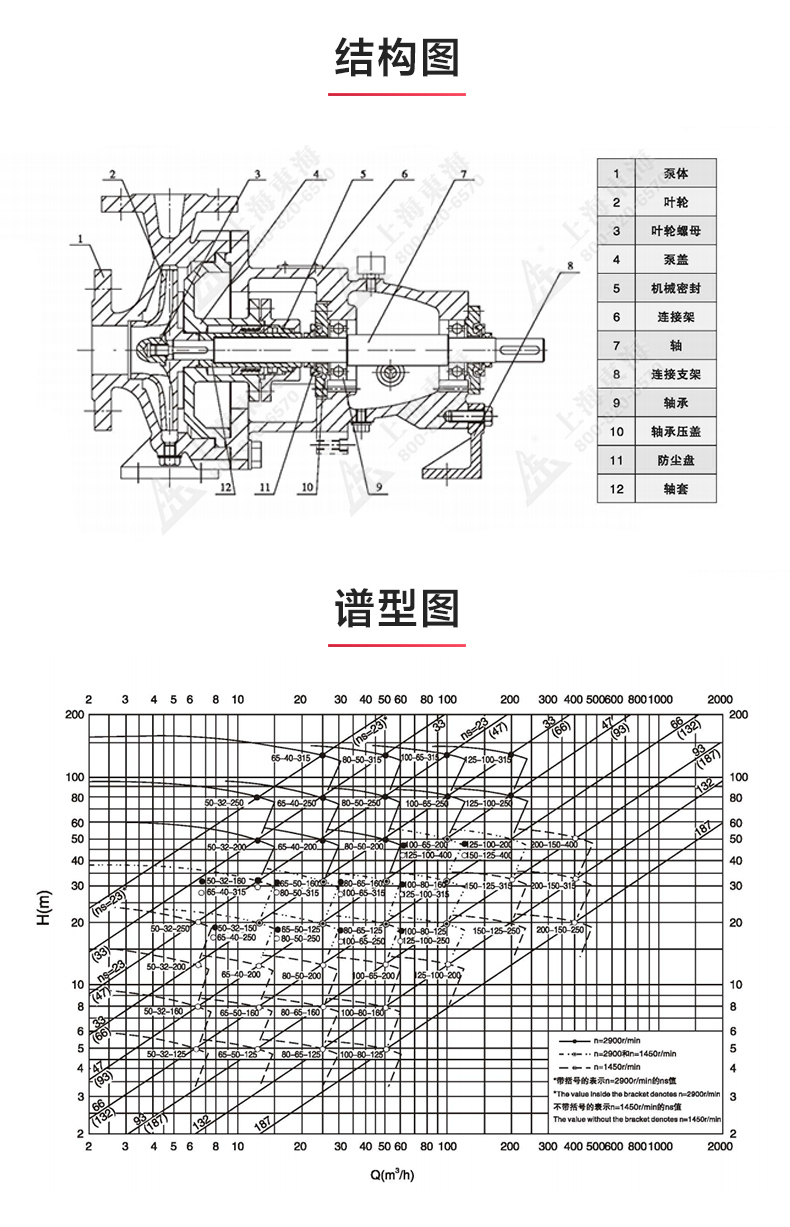 IH型单级单吸离心JIUYOU.COM九游_03.jpg
