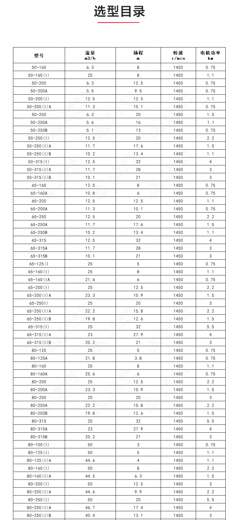 IRGD型离心JIUYOU.COM九游_JIUYOU.COM九游选型目录1.jpg