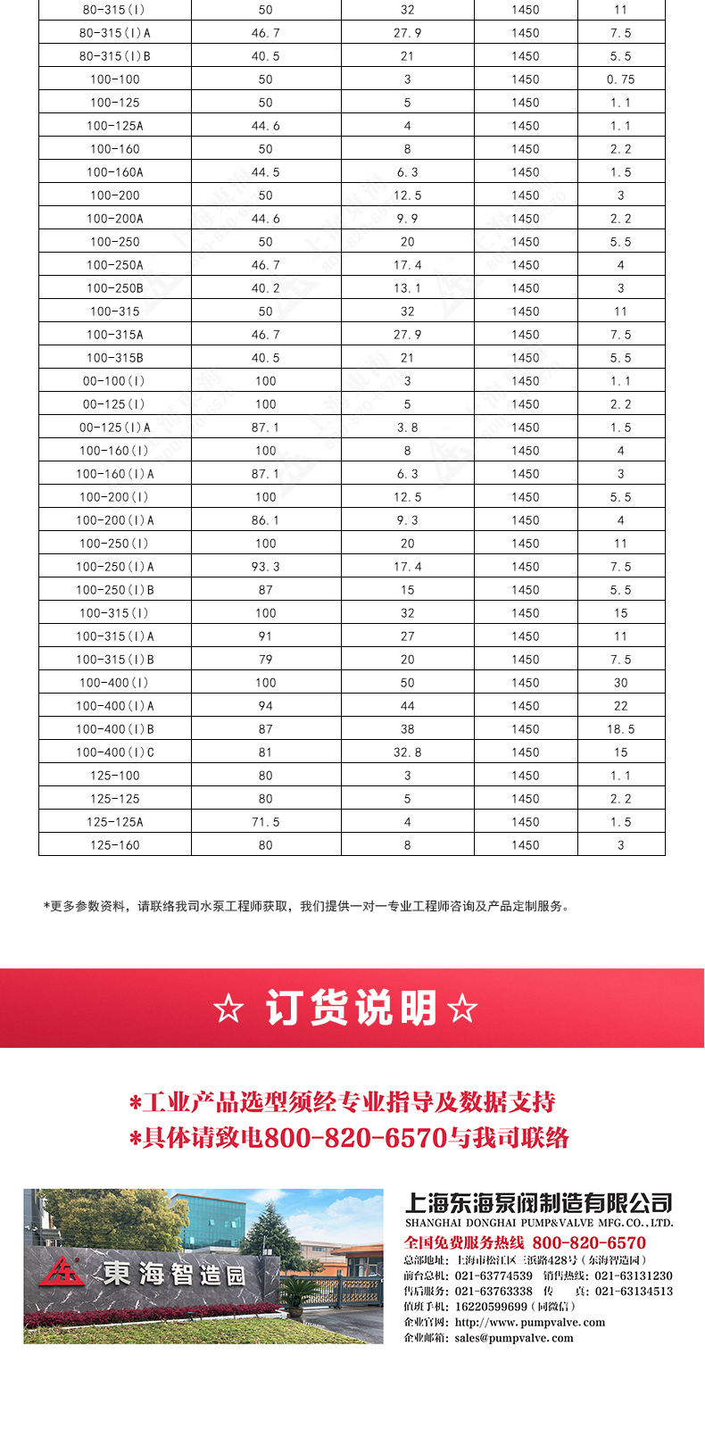 IRGD型离心JIUYOU.COM九游_JIUYOU.COM九游选型目录2.jpg