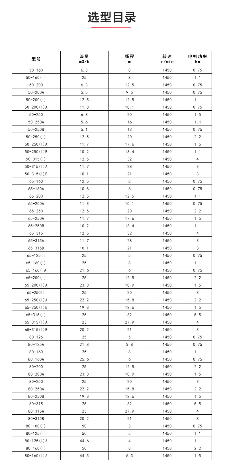 ISGB便拆式管道离心JIUYOU.COM九游_04.jpg