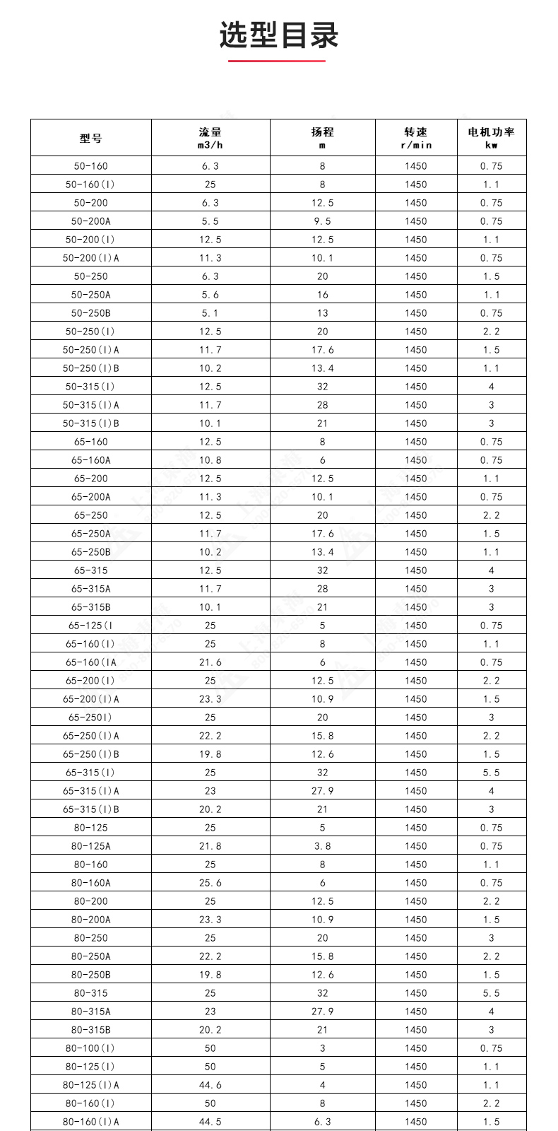 ISGD型离心JIUYOU.COM九游_JIUYOU.COM九游选型目录.jpg