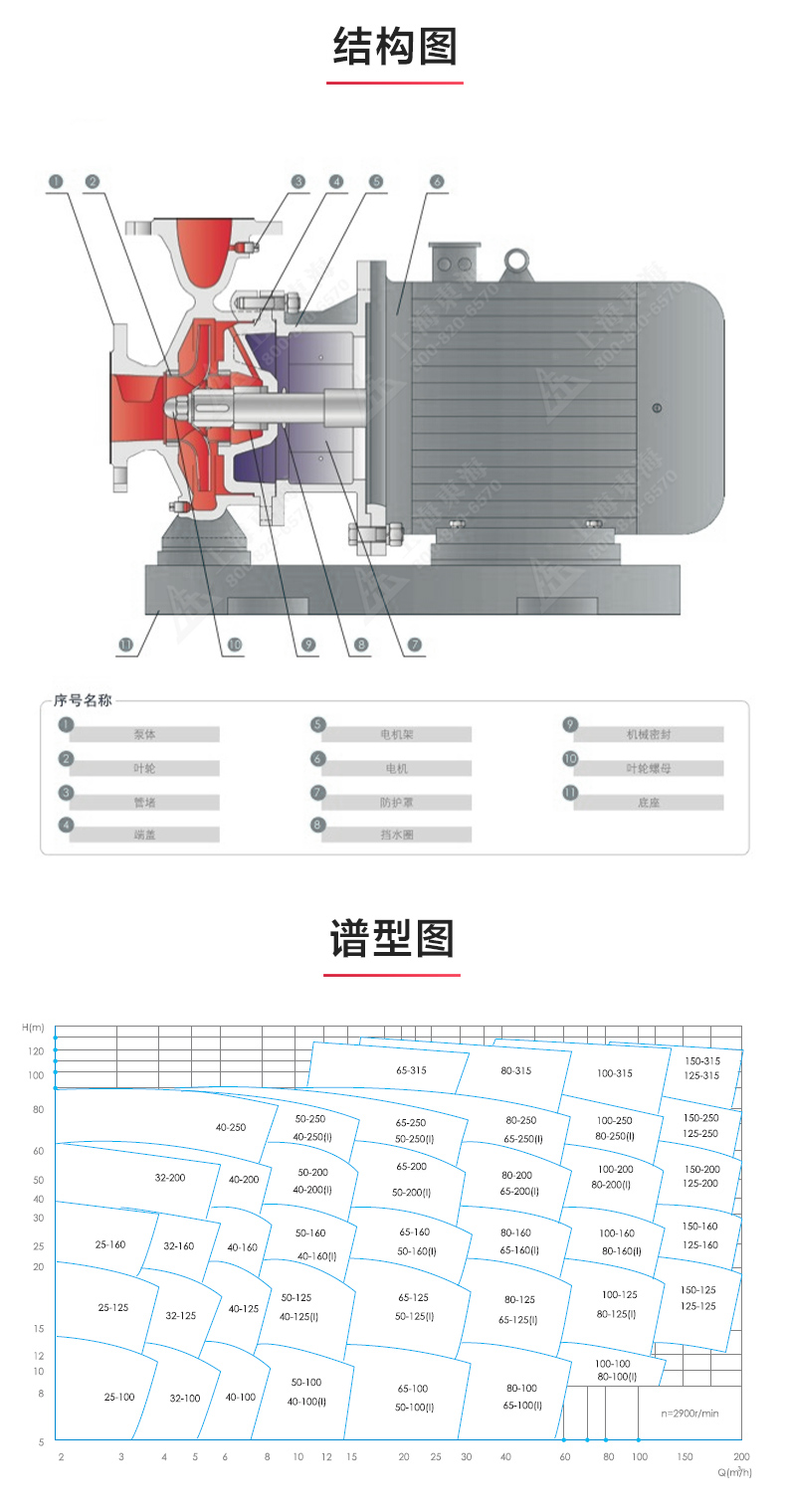ISWBY型离心JIUYOU.COM九游_03.jpg