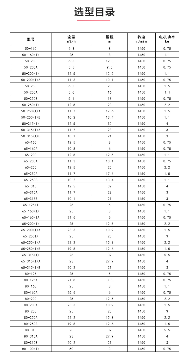 ISWDB型离心JIUYOU.COM九游_04.jpg