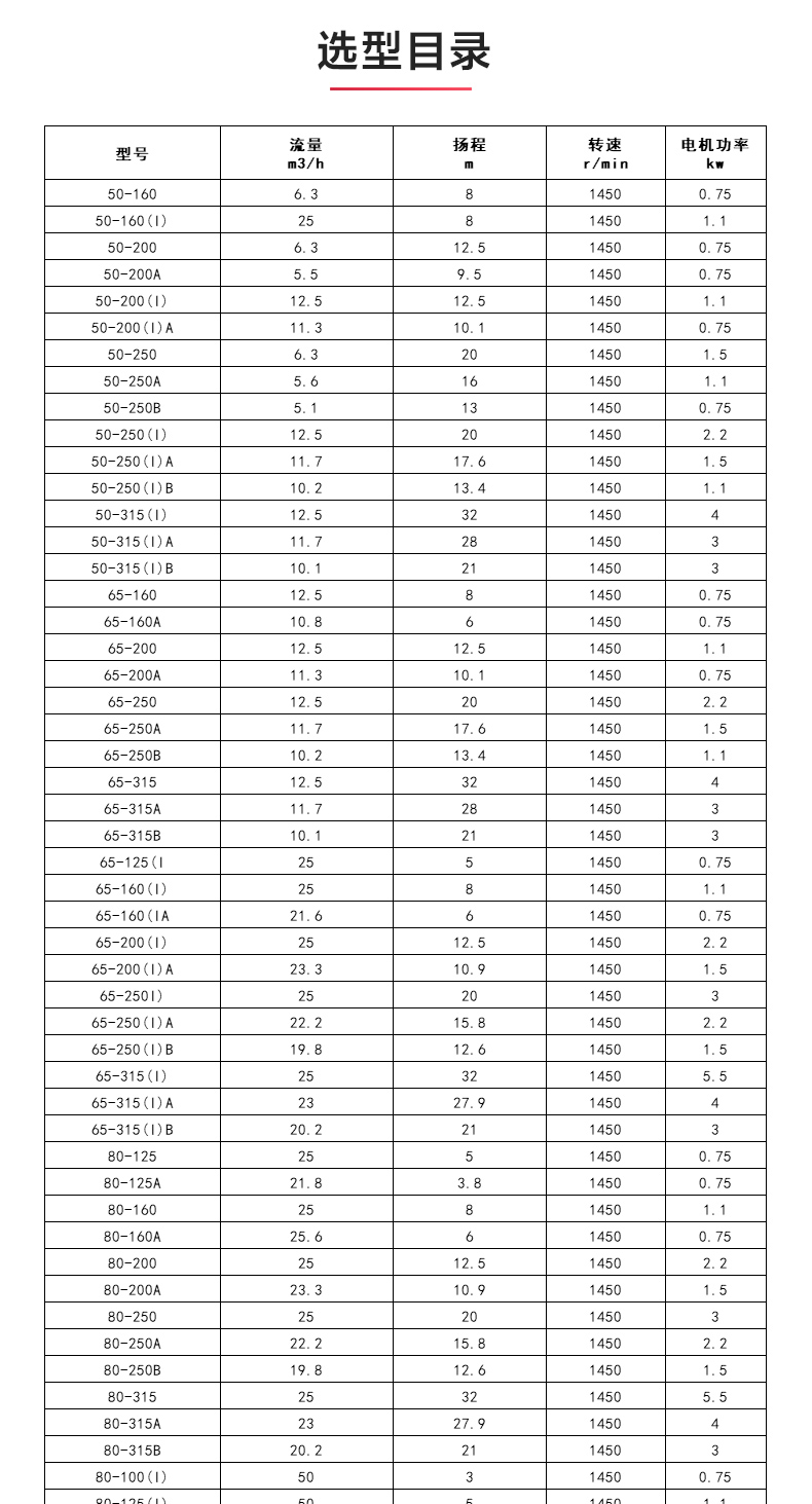 ISWDH型离心JIUYOU.COM九游_04.jpg