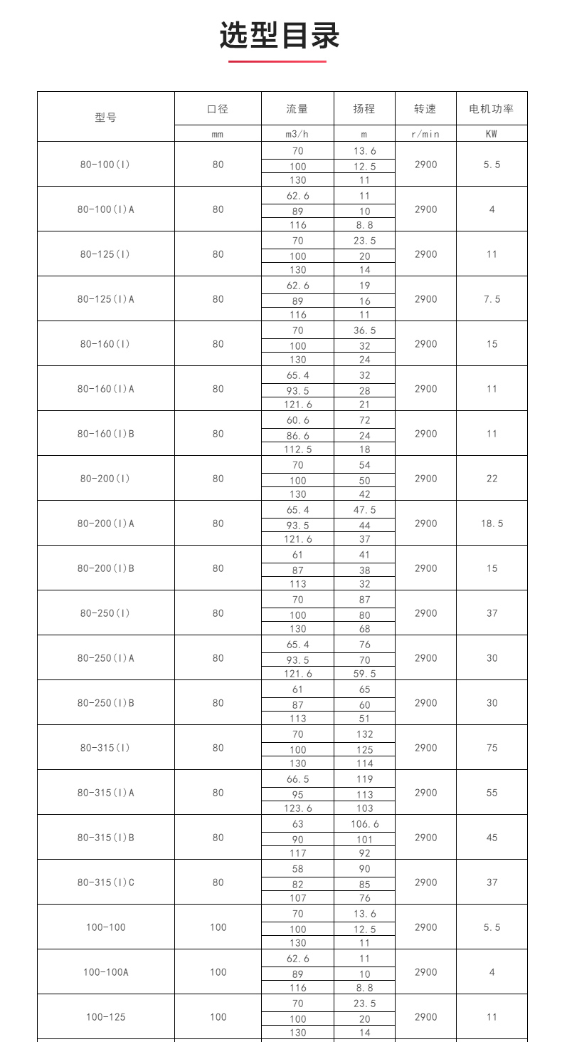 ISWH型离心JIUYOU.COM九游_JIUYOU.COM九游选型目录.jpg