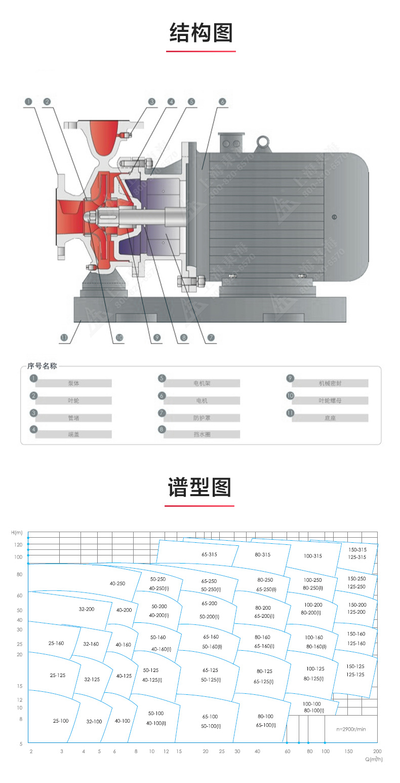 ISW型离心JIUYOU.COM九游_03.jpg