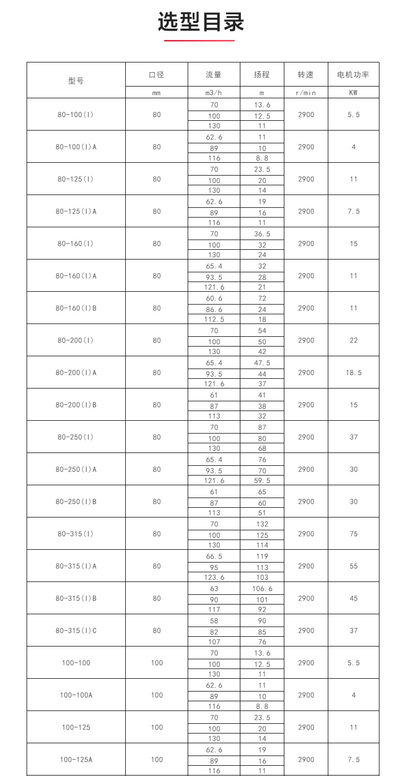 ISW型离心JIUYOU.COM九游_04.jpg