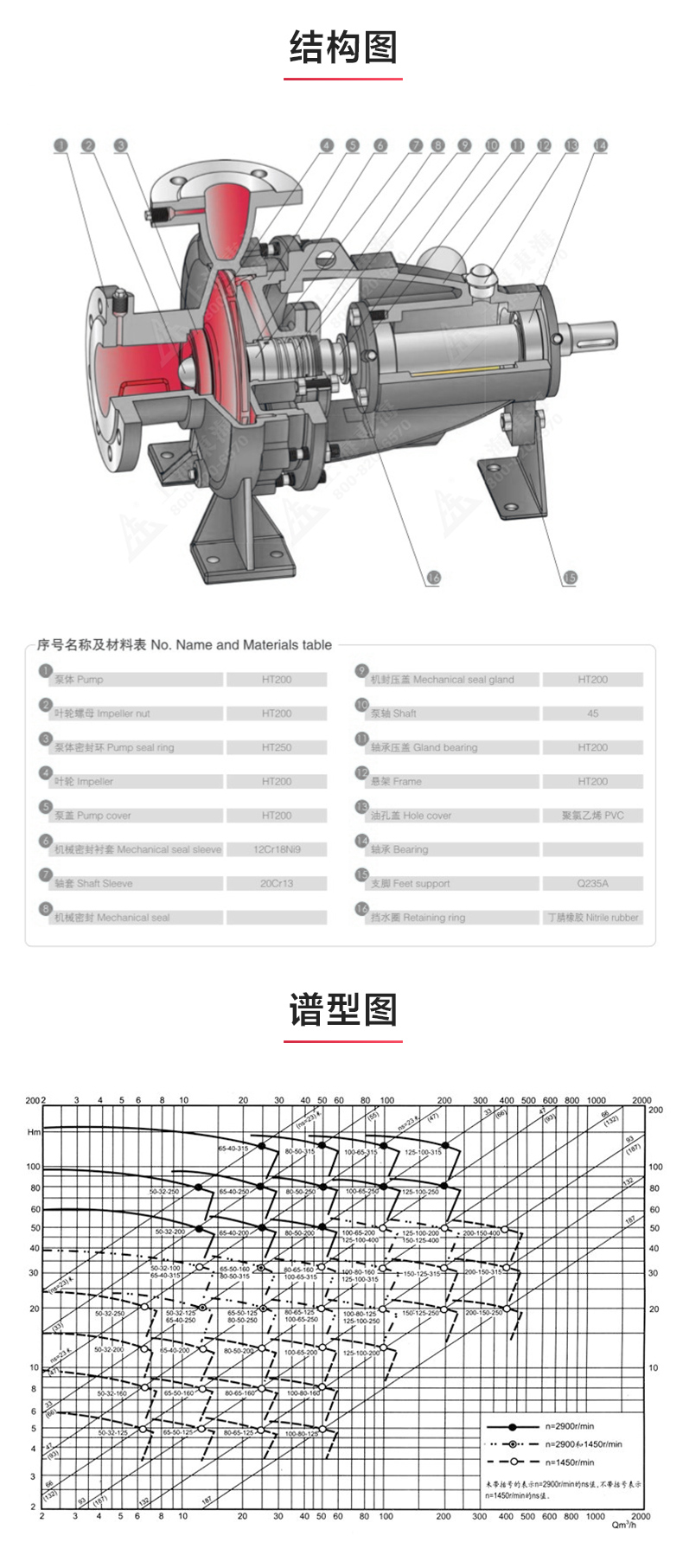 IY型单级单吸离心JIUYOU.COM九游_03.jpg
