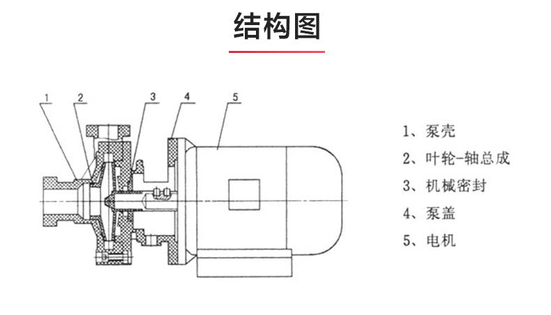PF型氟塑料强耐腐蚀离心JIUYOU.COM九游_03.jpg