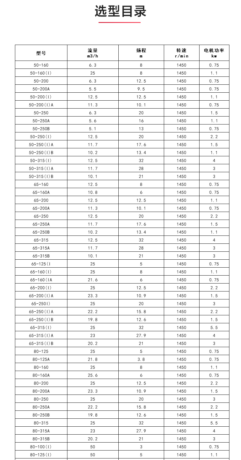 YGD型油JIUYOU.COM九游_JIUYOU.COM九游选型目录.jpg