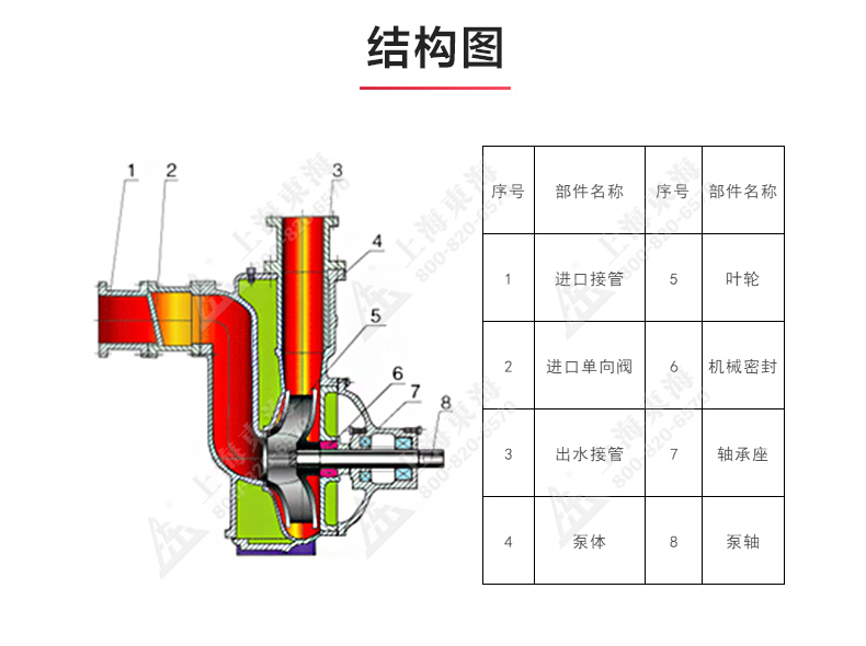 CYZ型自吸JIUYOU.COM九游_03.jpg