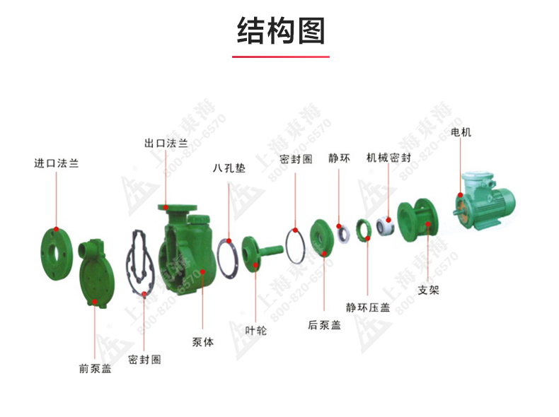 FPZ型耐腐蚀自吸JIUYOU.COM九游_03.jpg